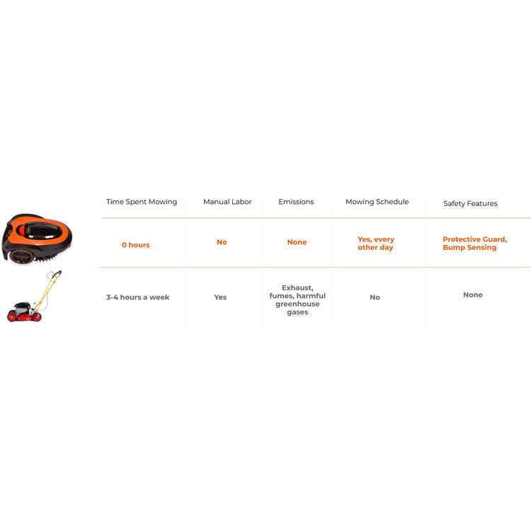 View 4 of MowRo RM18 MowRo RM18 Robot Lawn Mower with Install Kit and 2.0Ah Battery